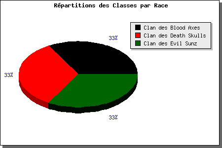 Clan