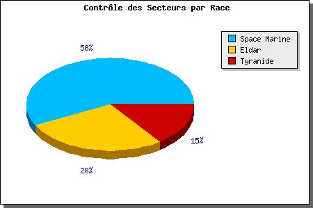 secteur