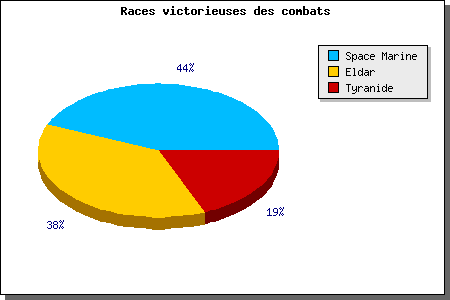 secteur